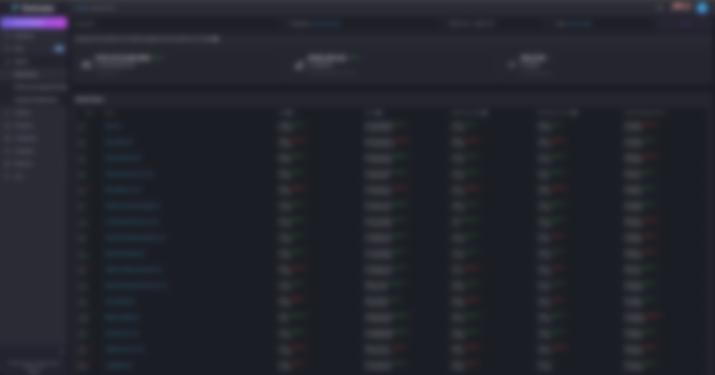 Competitive Awareness