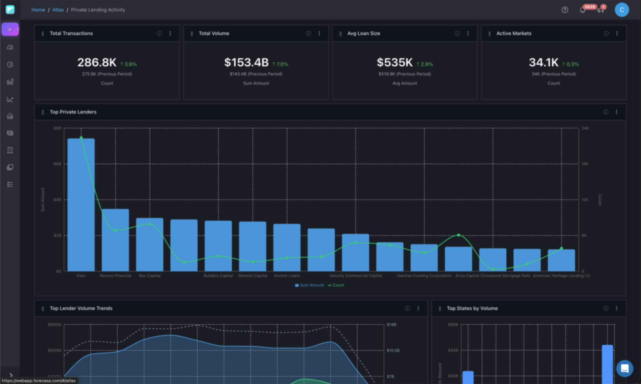 Atlas Custom Dashboards in Forecasa