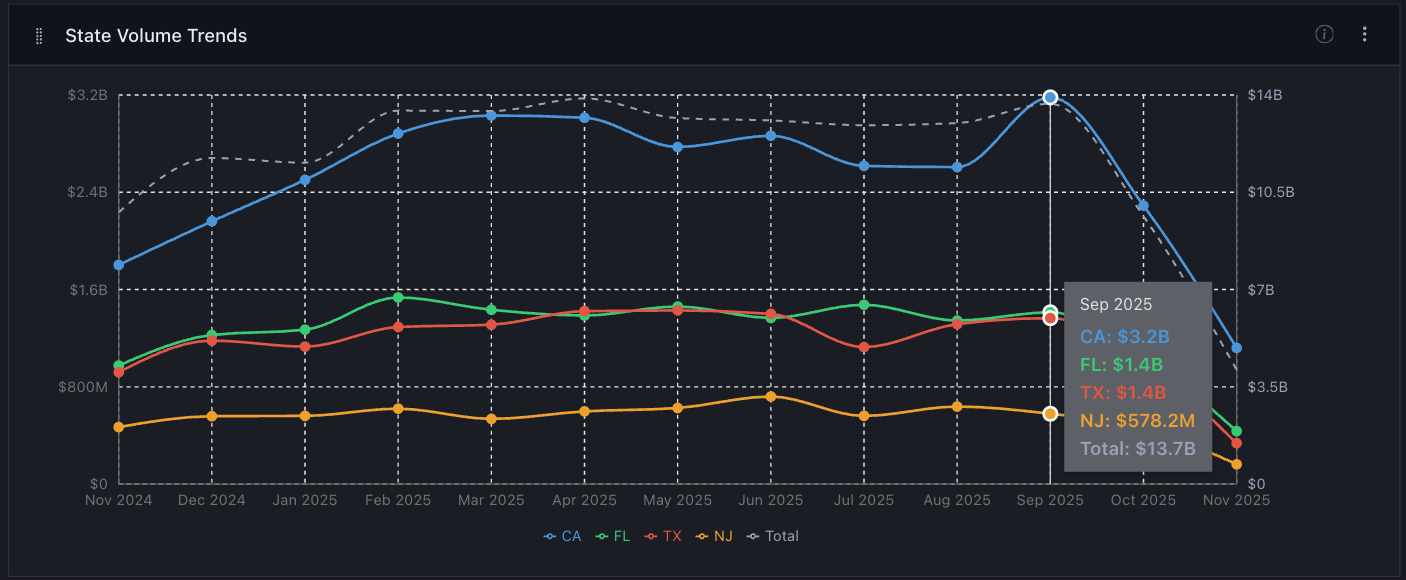 Market Growth Patterns