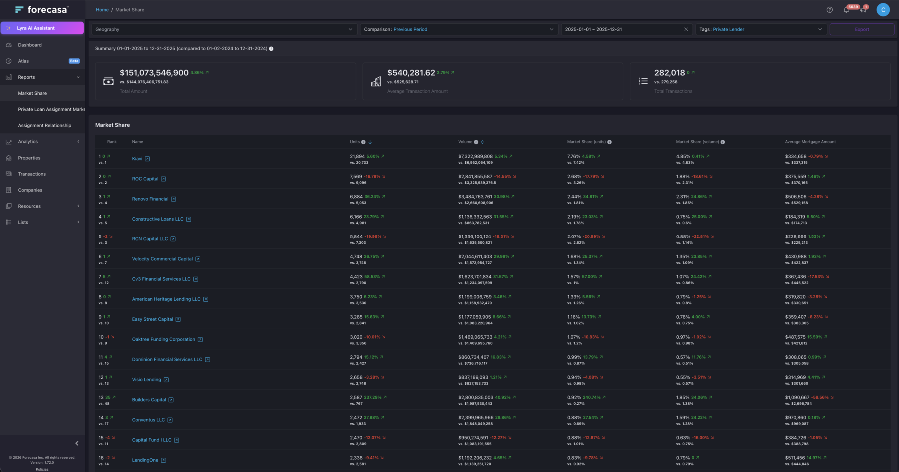 Competitive Awareness in Forecasa